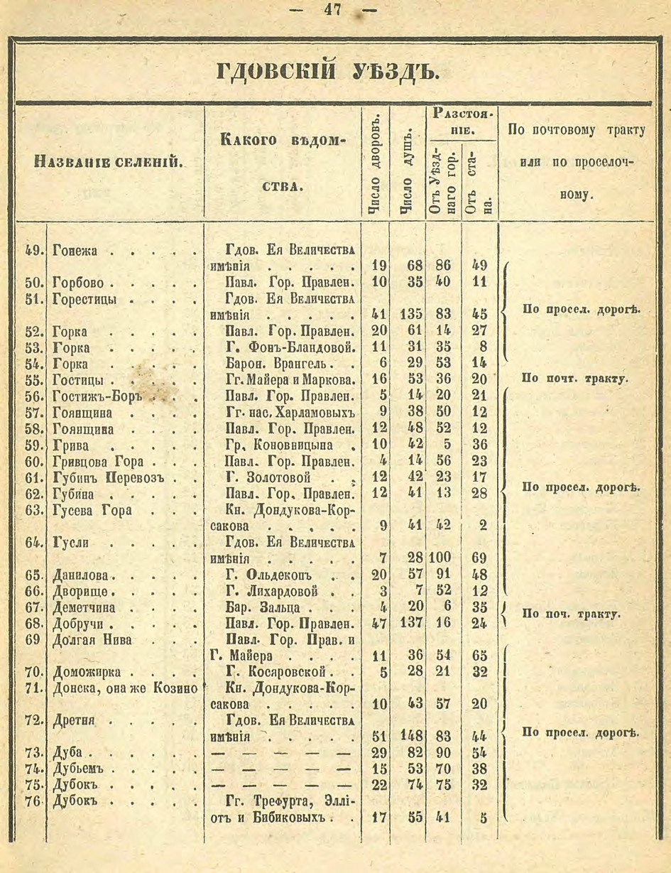 Алфавитный список селений. История Назиевского городского поселения