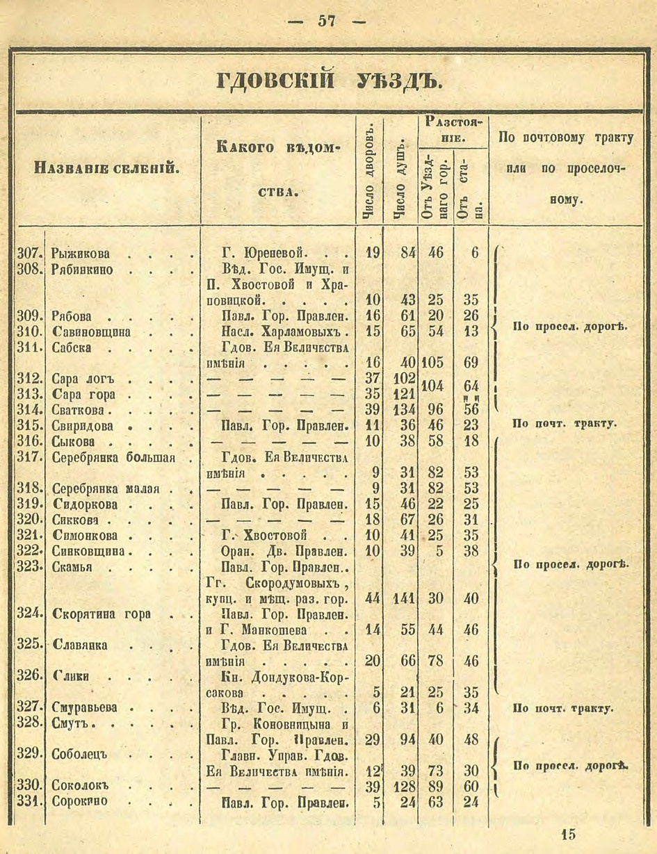 Алфавитный список селений. История Назиевского городского поселения