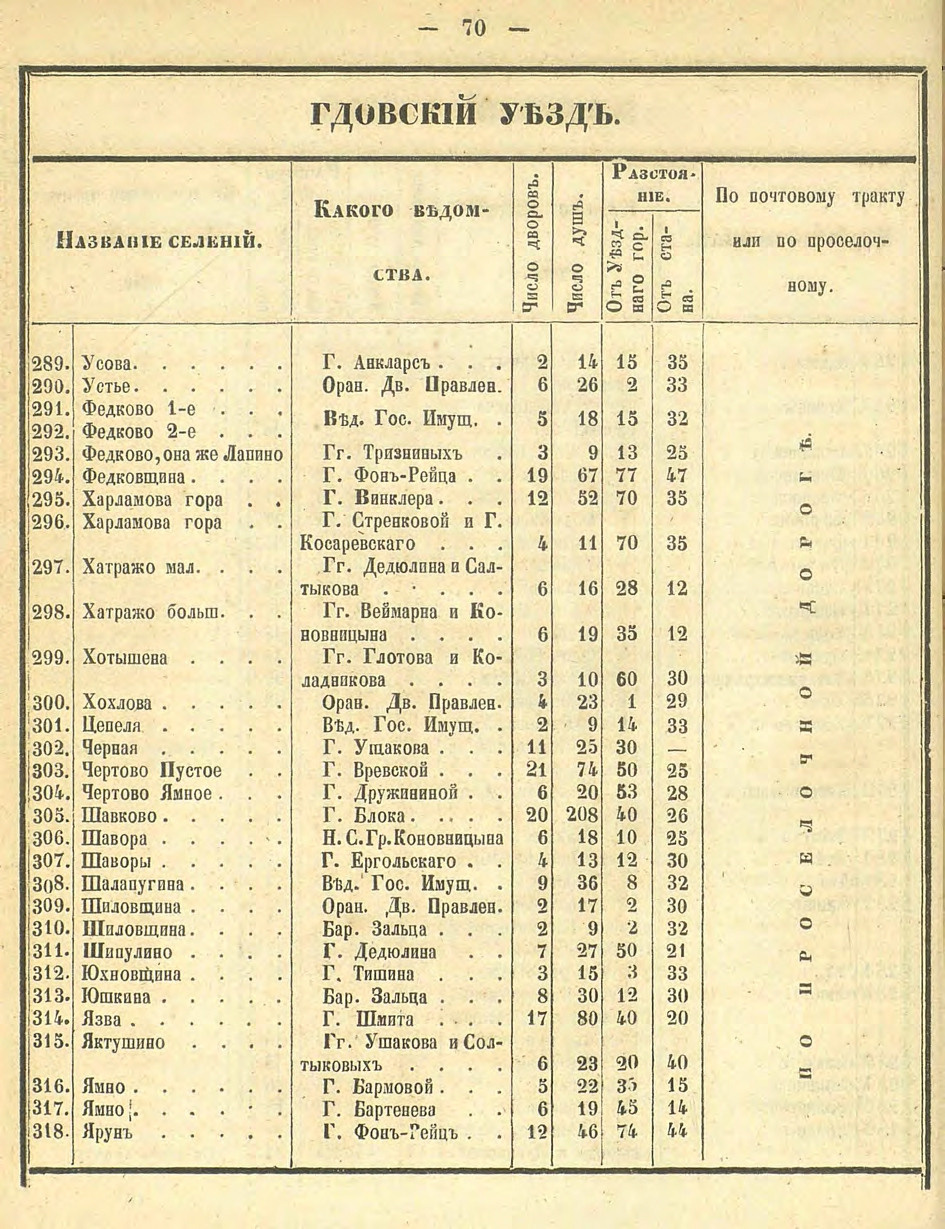 Алфавитный список селений. История Назиевского городского поселения