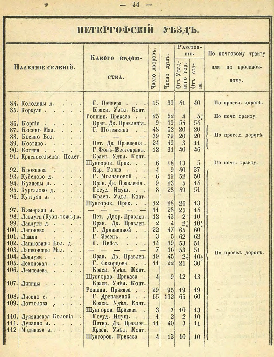 Алфавитный список селений. История Назиевского городского поселения