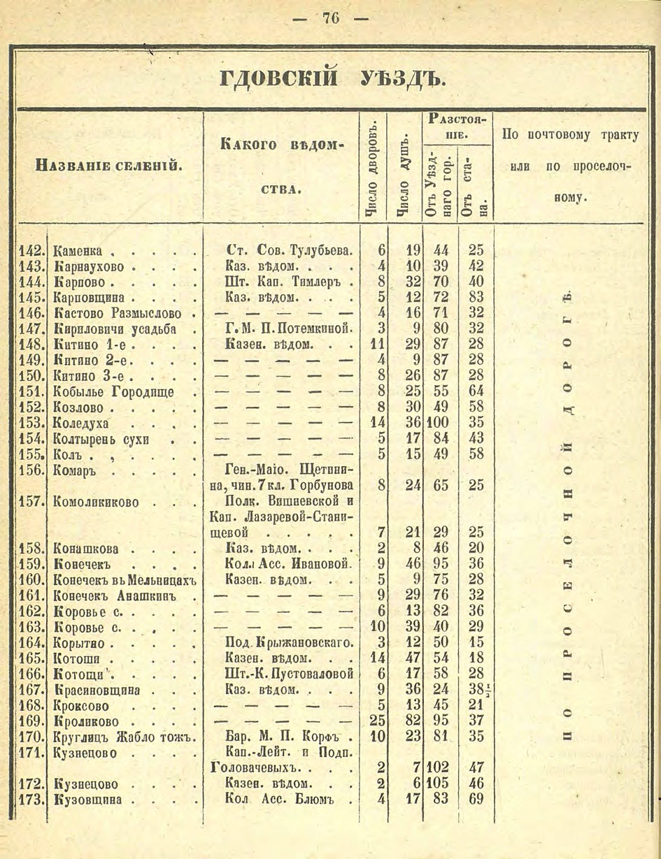 Алфавитный список селений. История Назиевского городского поселения