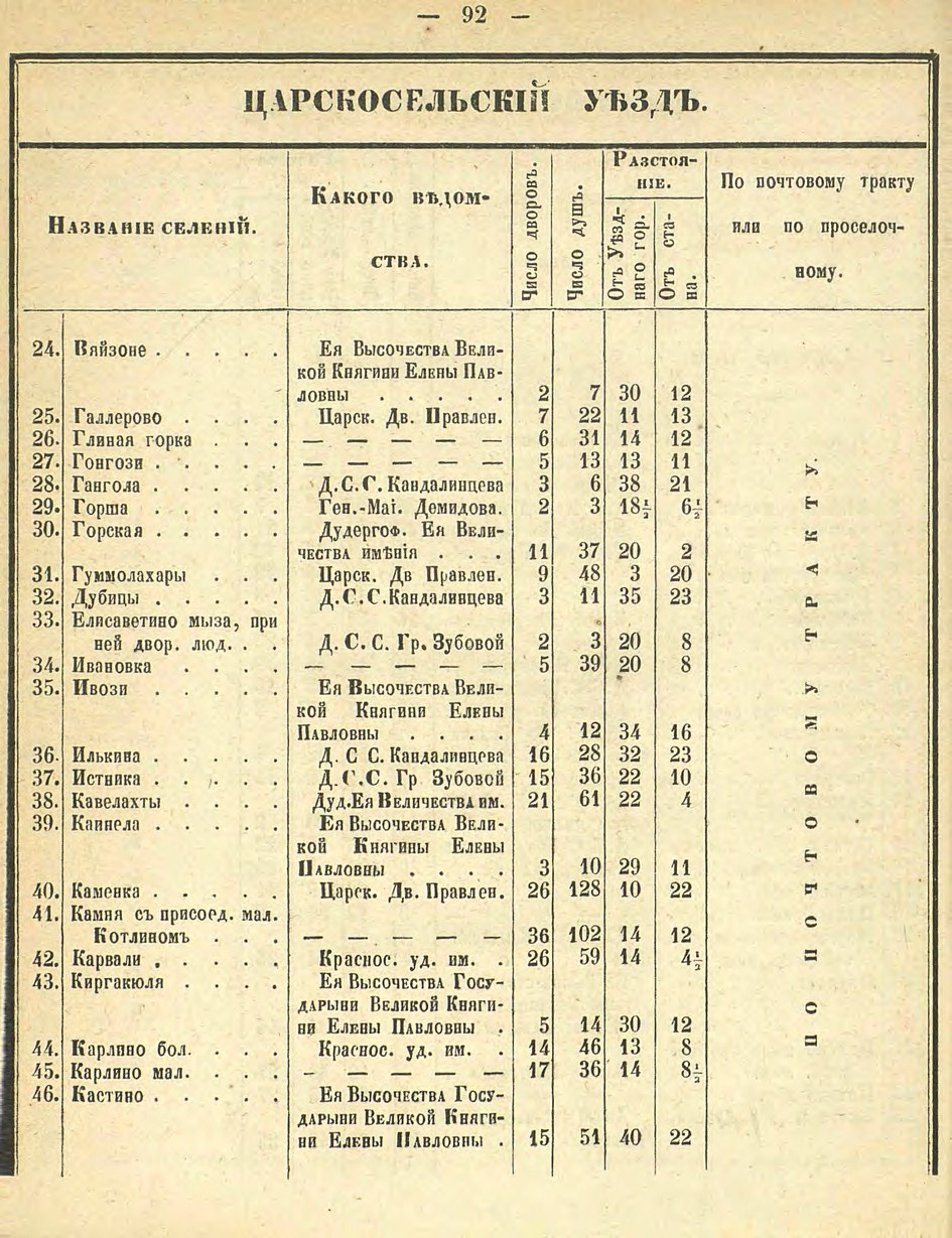 Алфавитный список селений. История Назиевского городского поселения