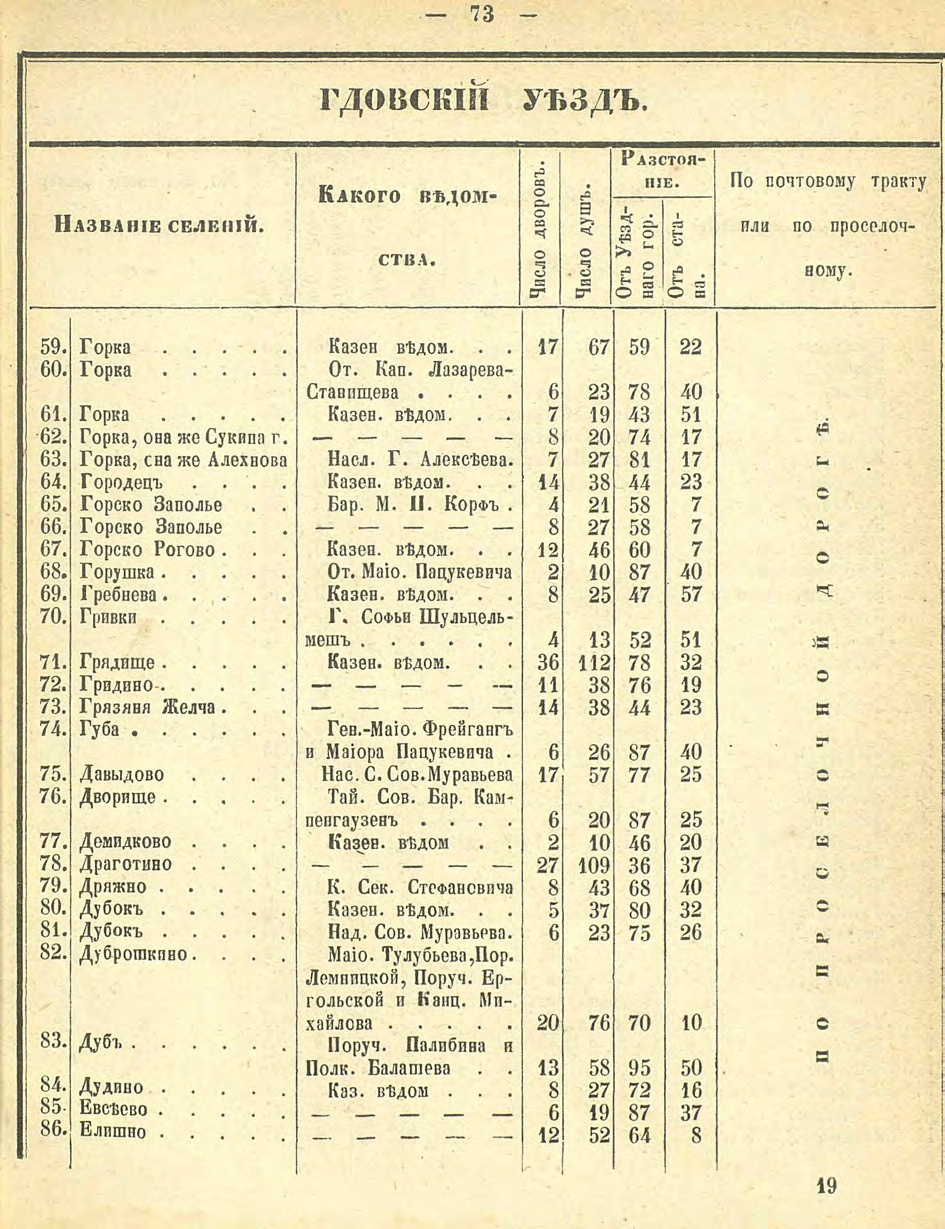 Алфавитный список селений. История Назиевского городского поселения