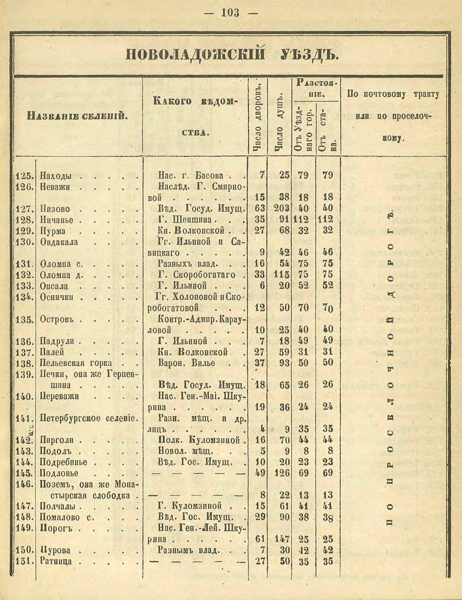 Алфавитный список селений. История Назиевского городского поселения
