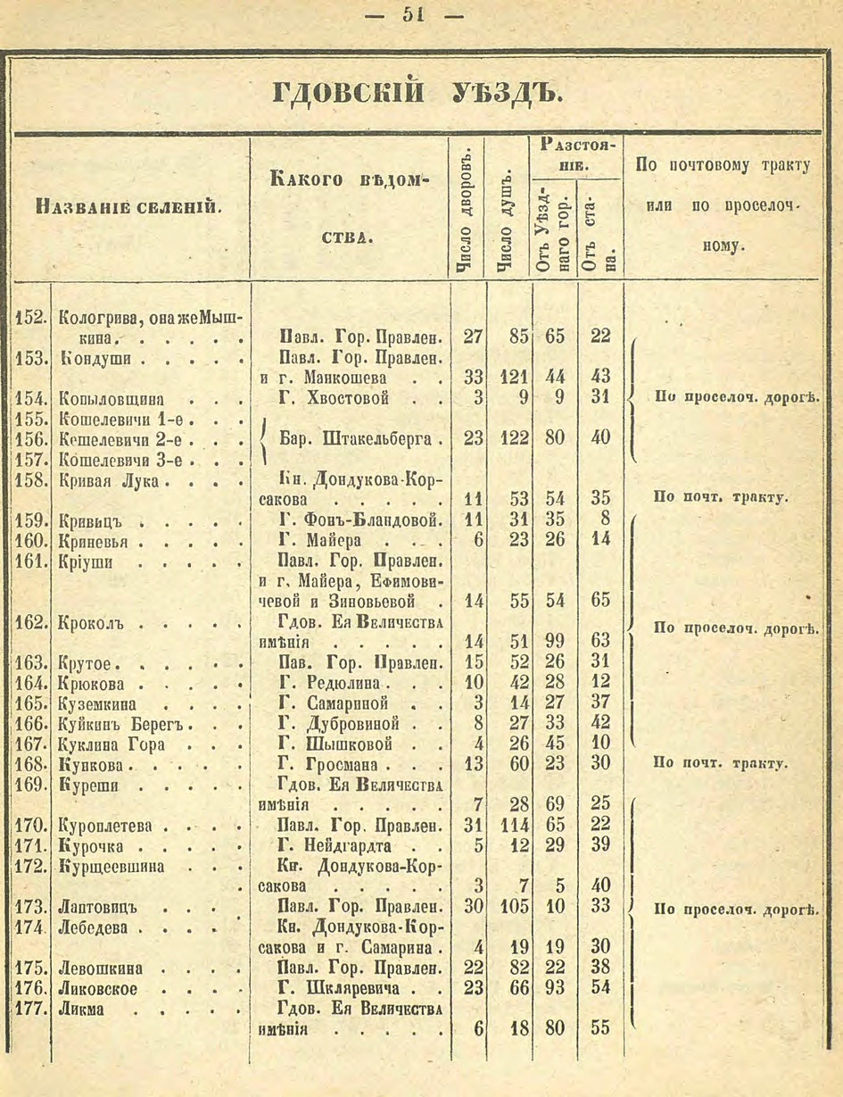 Алфавитный список селений. История Назиевского городского поселения
