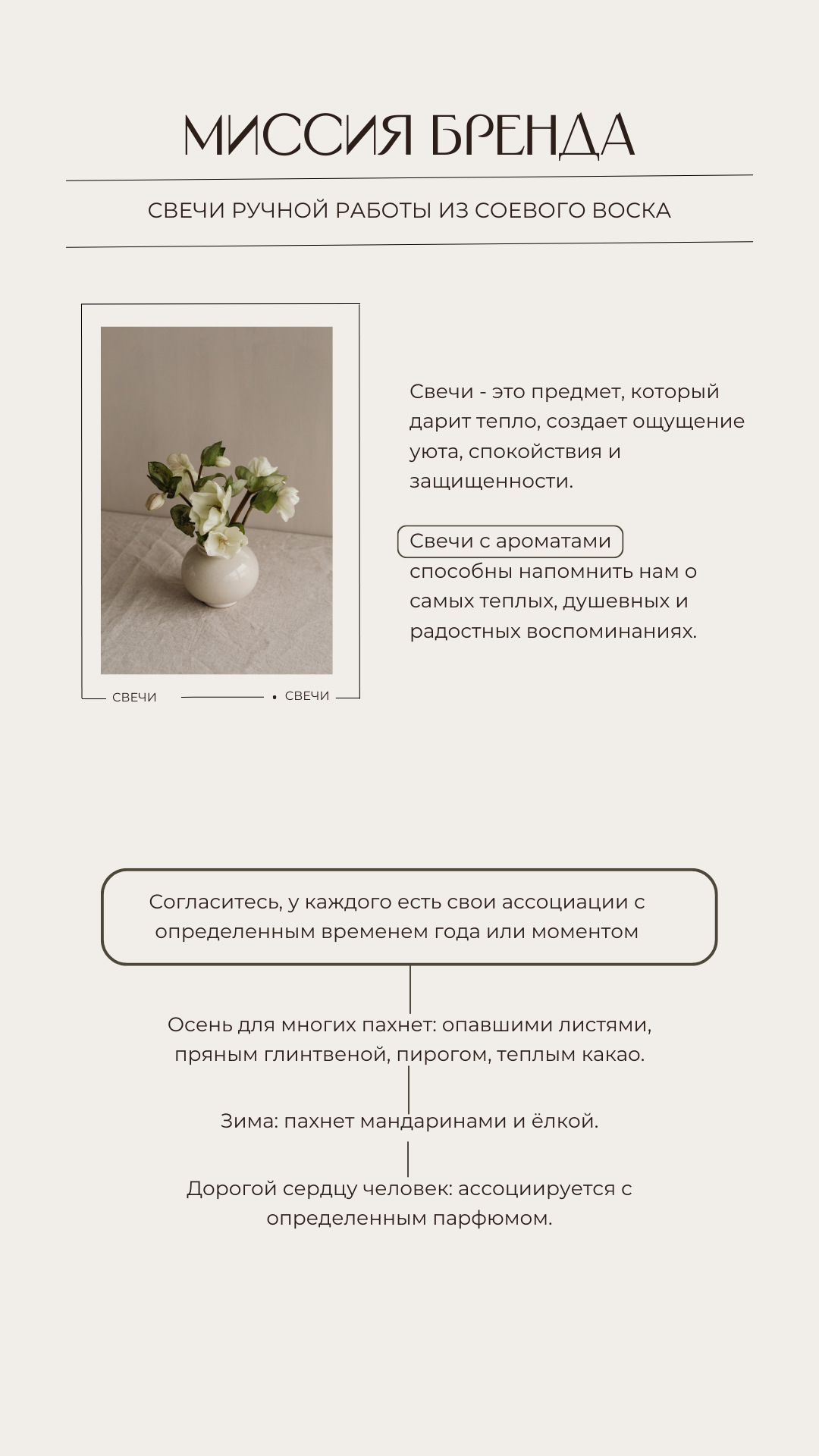Практикум первый шаг в Canva