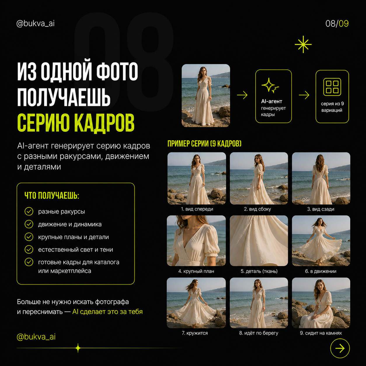 AI контент и и нейрофото для брендов и маркетплейсов