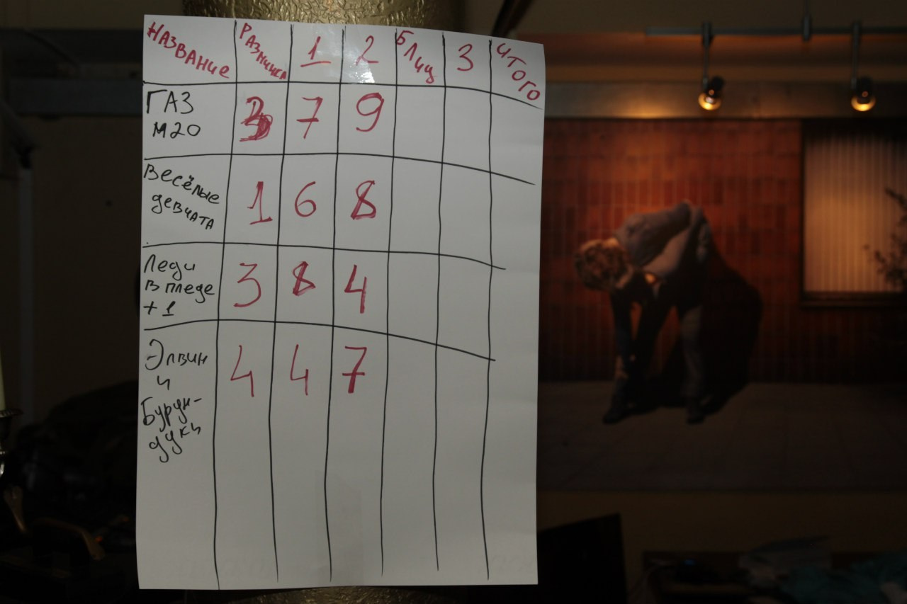 Турнир по КВИЗу |18.02.2016. Галерея Фантим