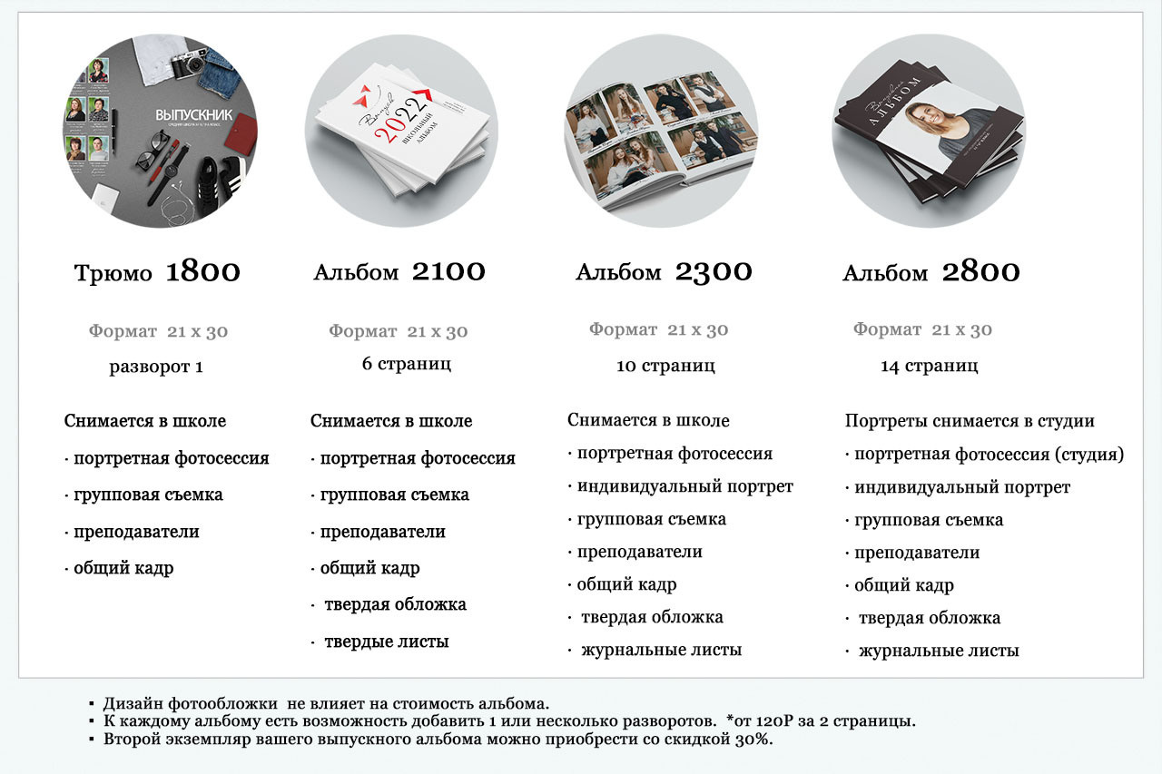 Стоимость альбомов