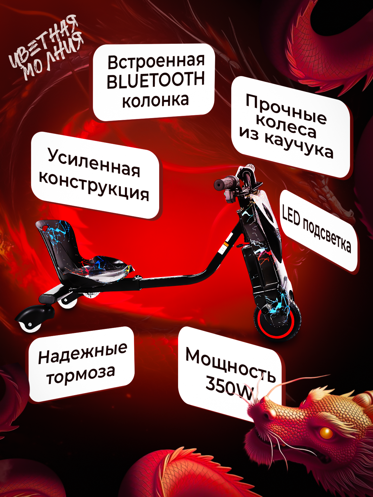 Инфографика и оформление карточек | Дизайнер для Wildberries, Ozon. Инфографика для маркетплейсов, ваш персональный дизайнер