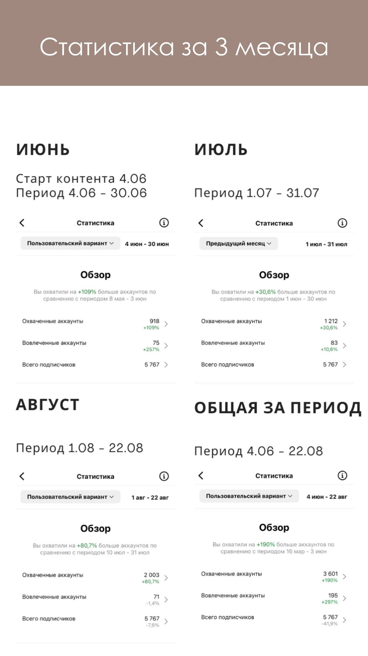 Кейсы. Фото и видео для кофеен в Москве Coffee|Smm|Video