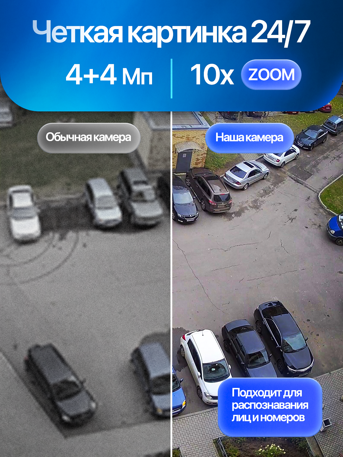 Камера видеонаблюдения. Виталий Боголюбов Инфографика для маркетплейсов