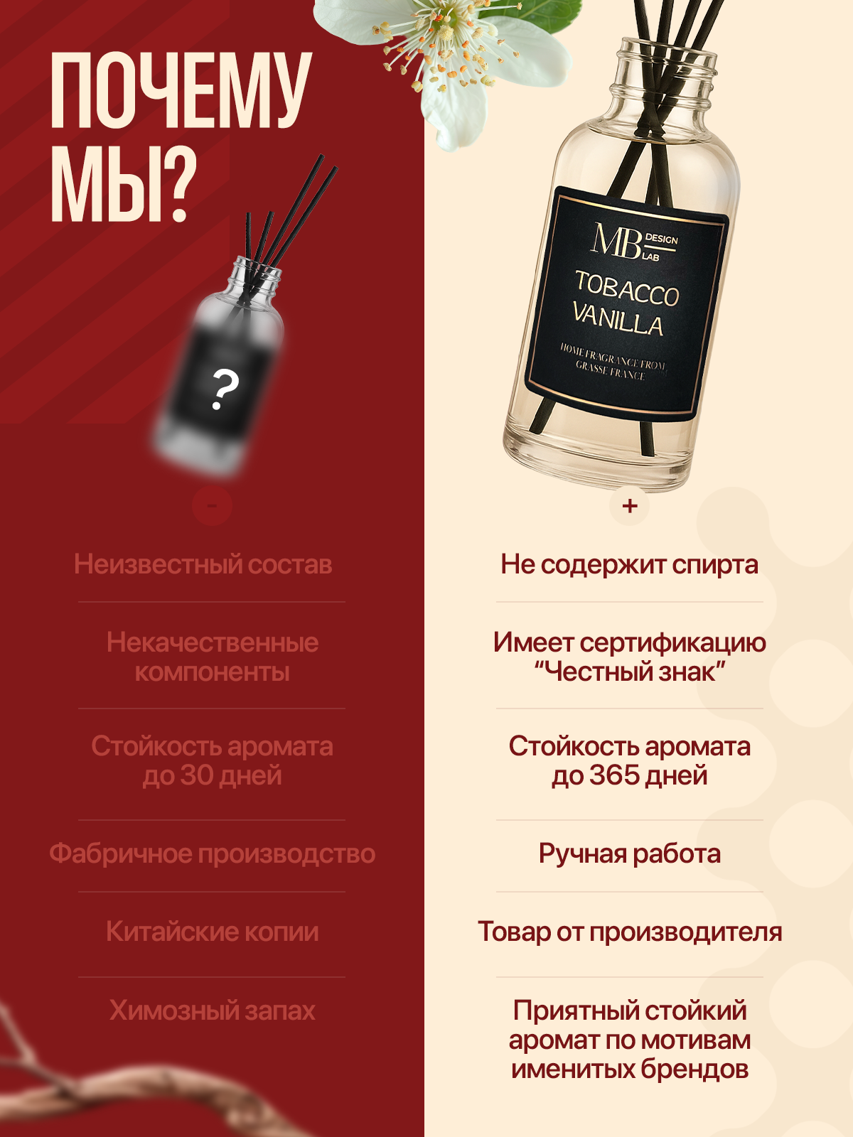 Аромадиффузоры. Виталий Боголюбов Инфографика для маркетплейсов
