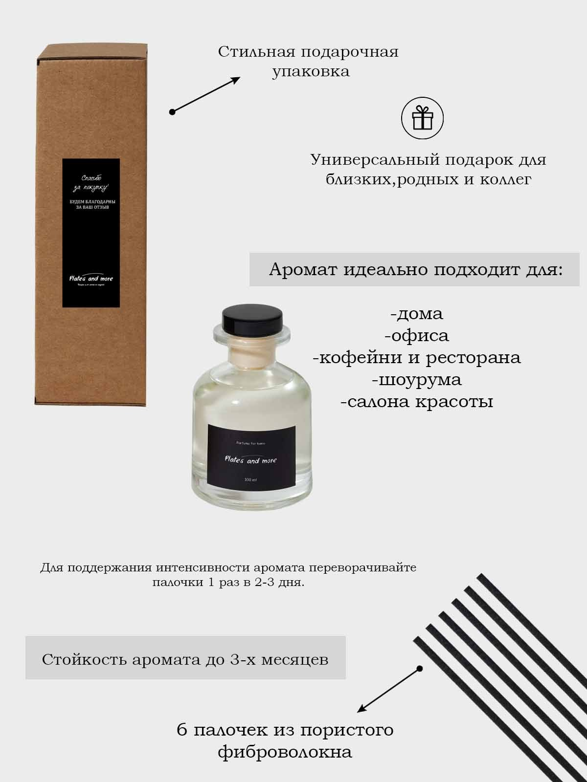 ИНФОГРАФИКА. Предметный фотограф Москва