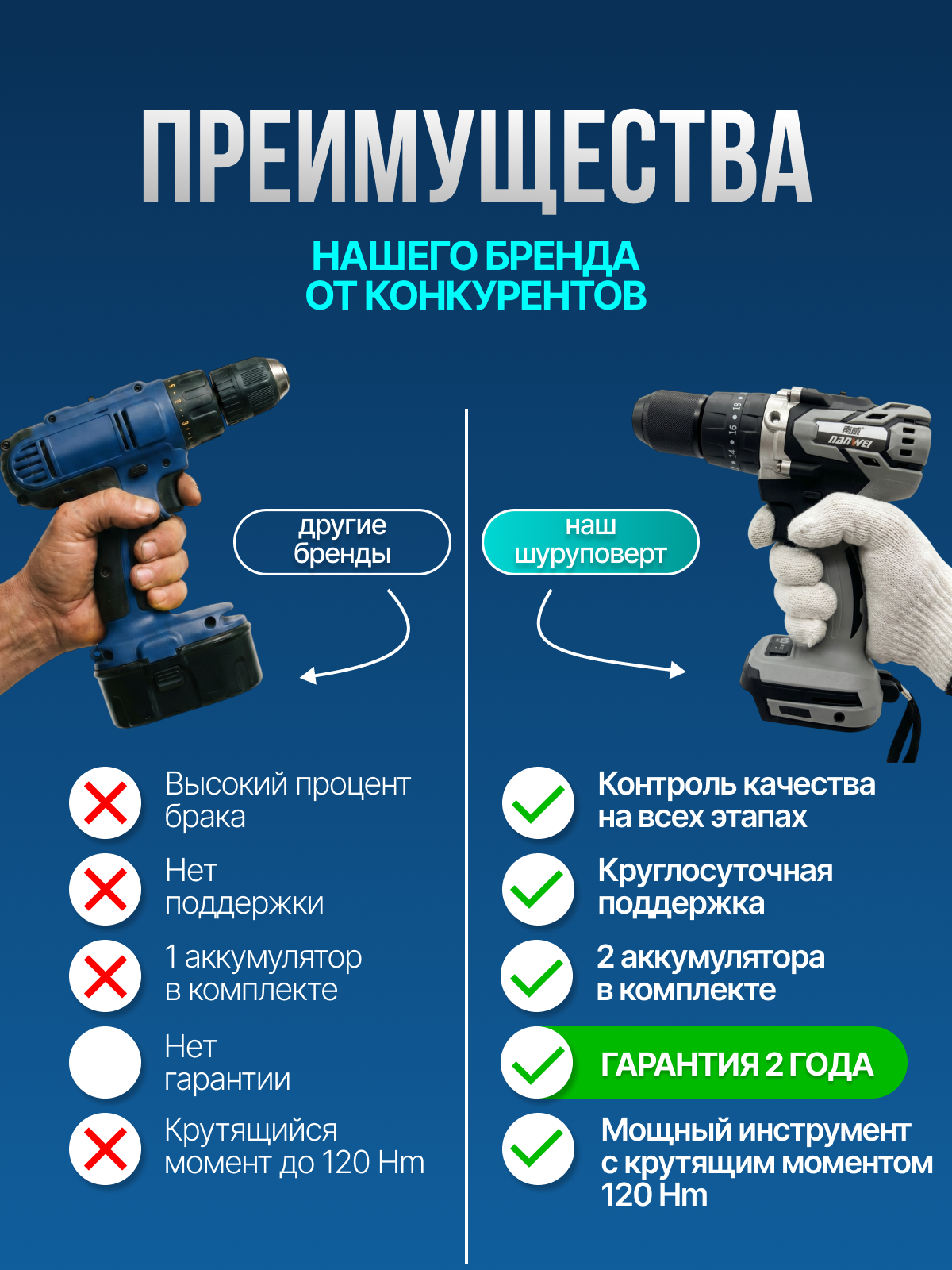 Инфографика для МП кейс 2. Графический дизайнер/дизайнер инфографики Карина Афонина