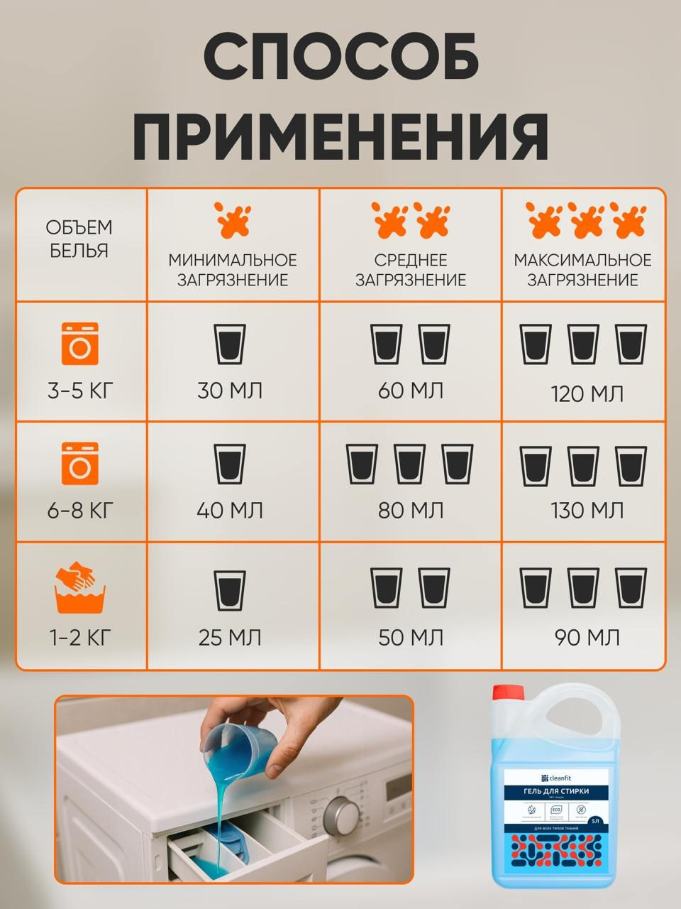 Инфографика для МП кейс 15. Графический дизайнер/дизайнер инфографики Карина Афонина