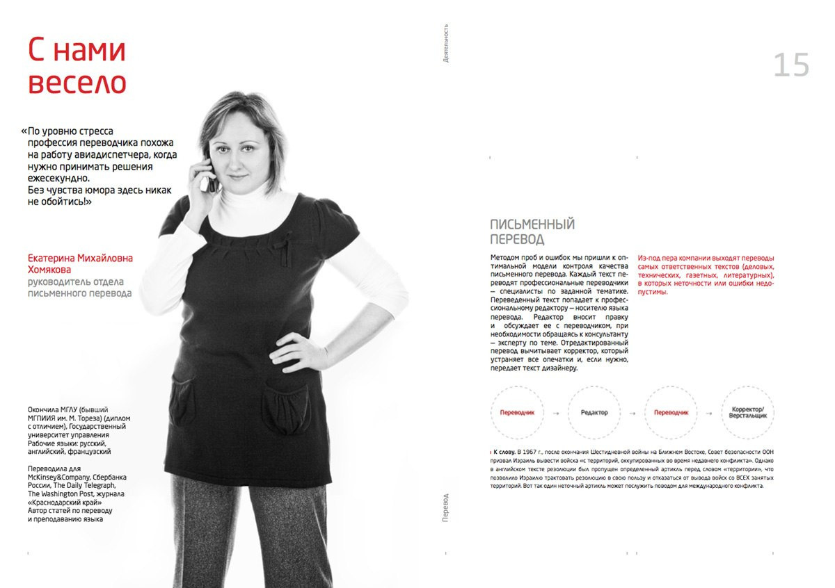 Клиенты, публикации, выставки. Фотограф Марина Каныгина (Федосеева)