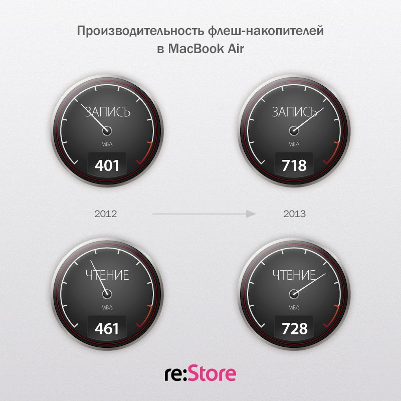 Инфографика. Kirsanov Sergey