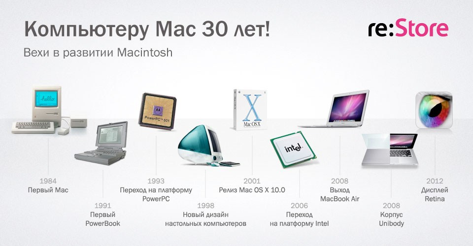 Инфографика. Kirsanov Sergey