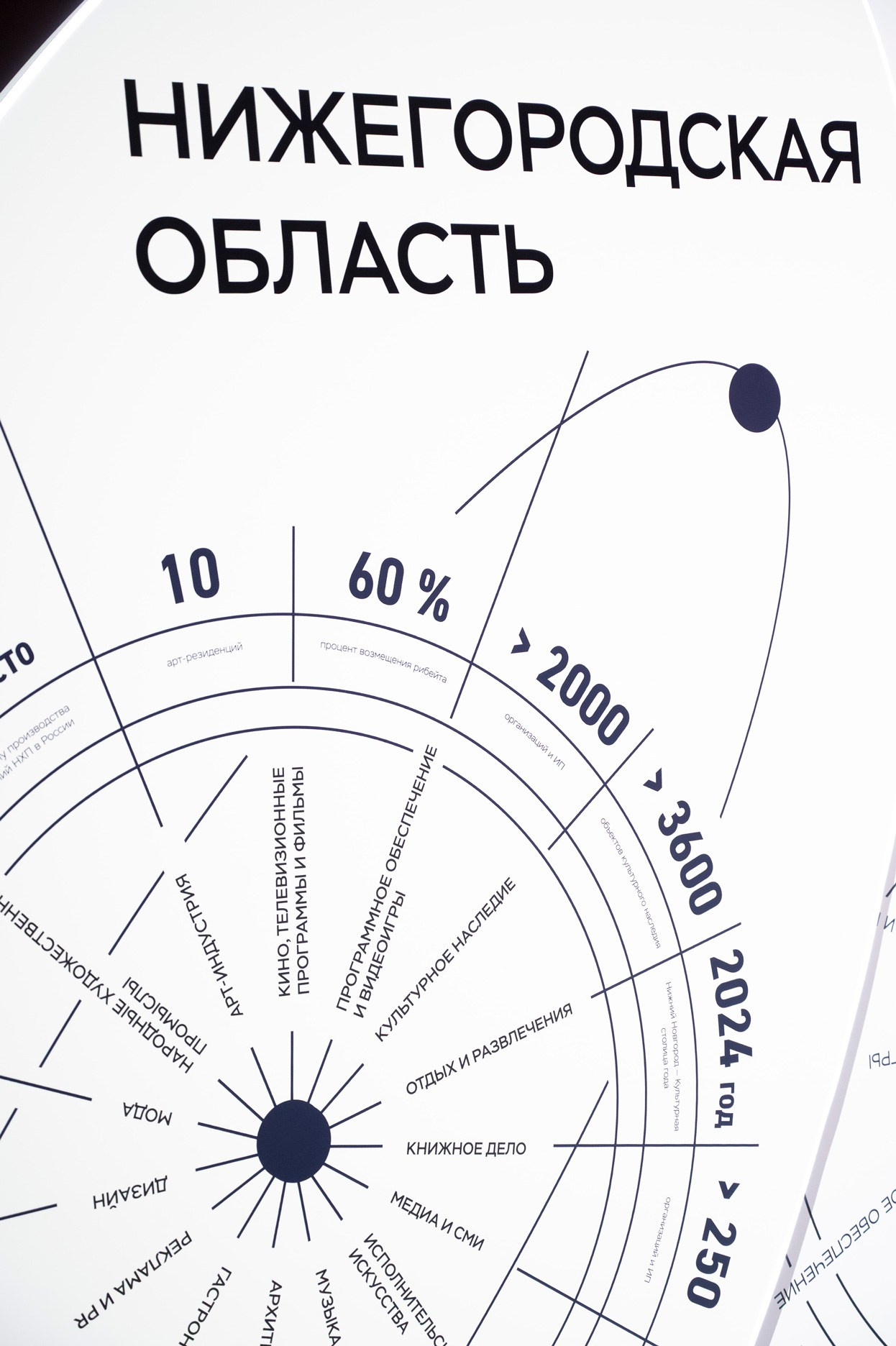 Российская креативная неделя. Фотограф для бизнеса Антон Горин