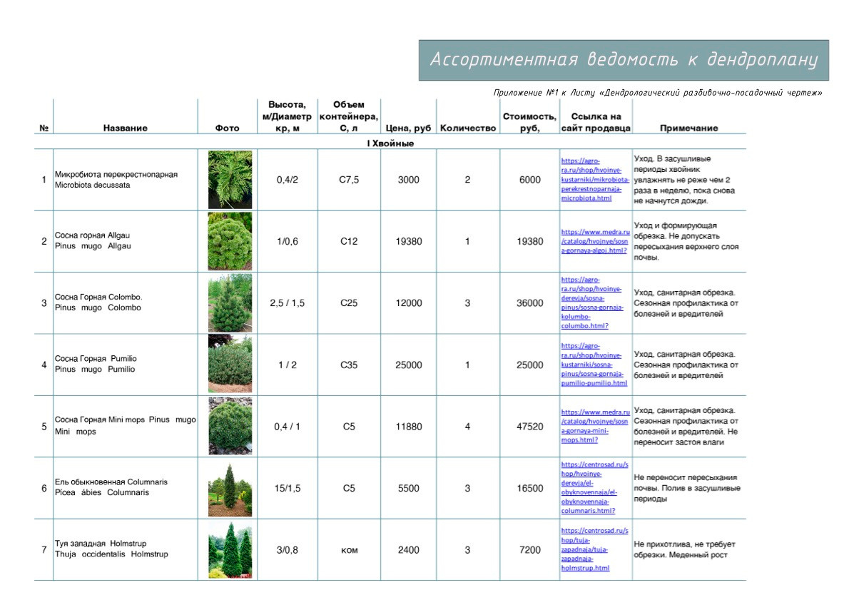 Проект «Жемчужный Сад». Студия ландшафтного дизайна в Москве. Love My Garden