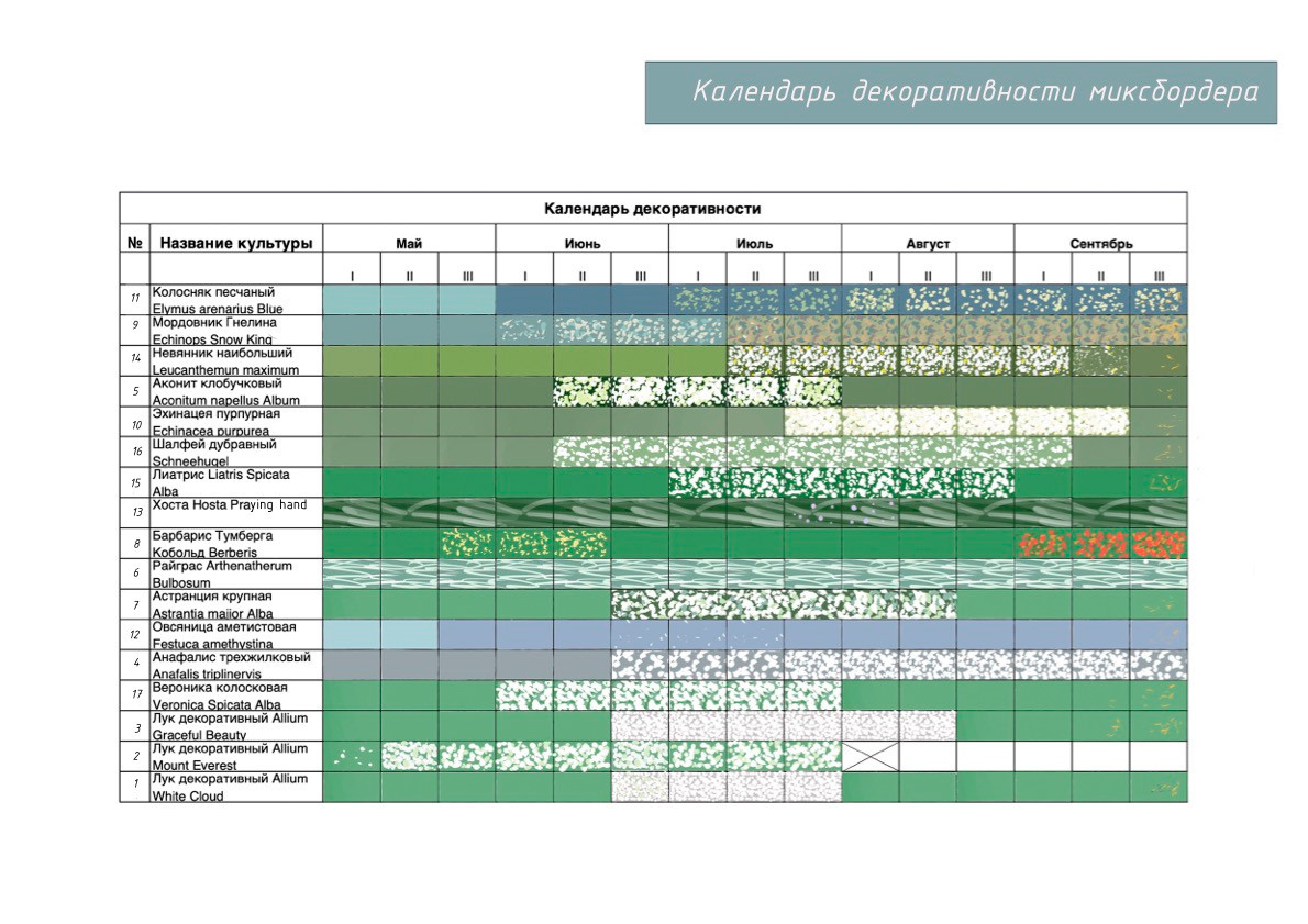 Проект «Жемчужный Сад». Студия ландшафтного дизайна в Москве. Love My Garden