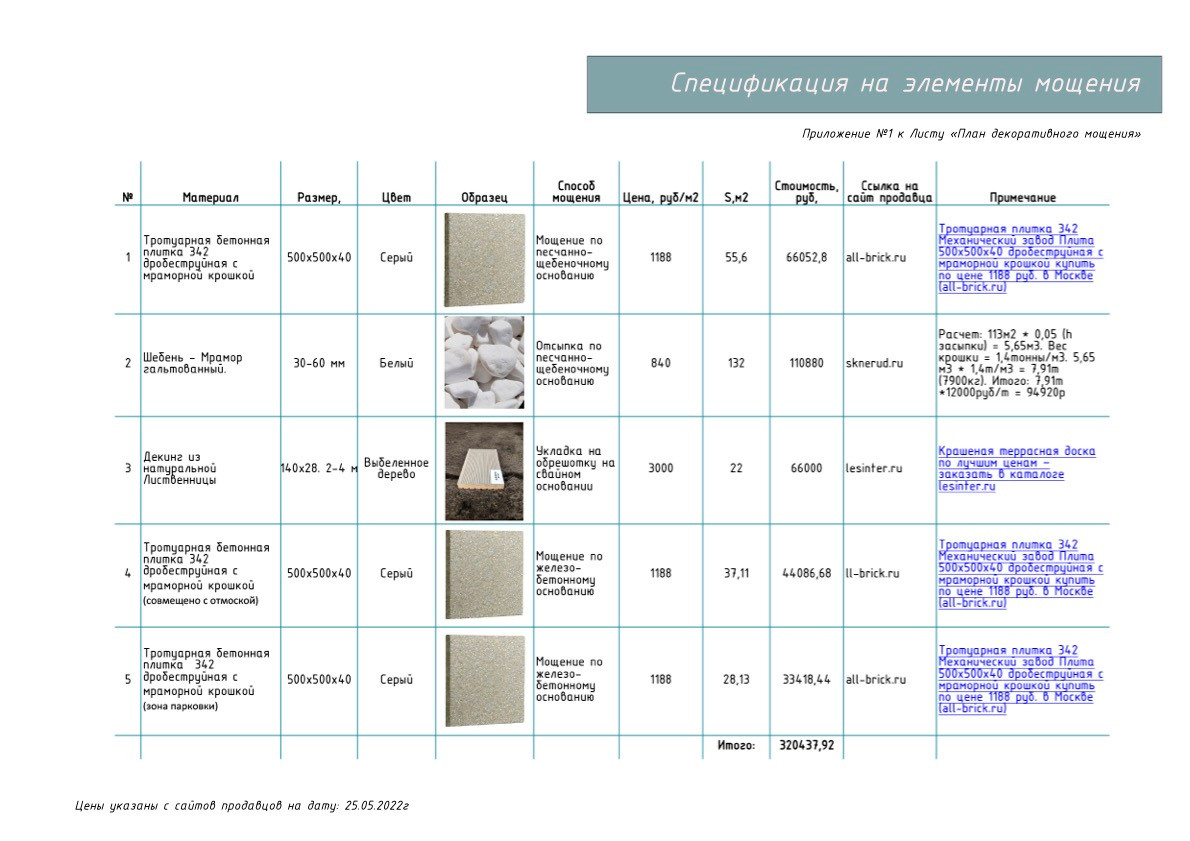 Проект «Жемчужный Сад». Студия ландшафтного дизайна в Москве. Love My Garden