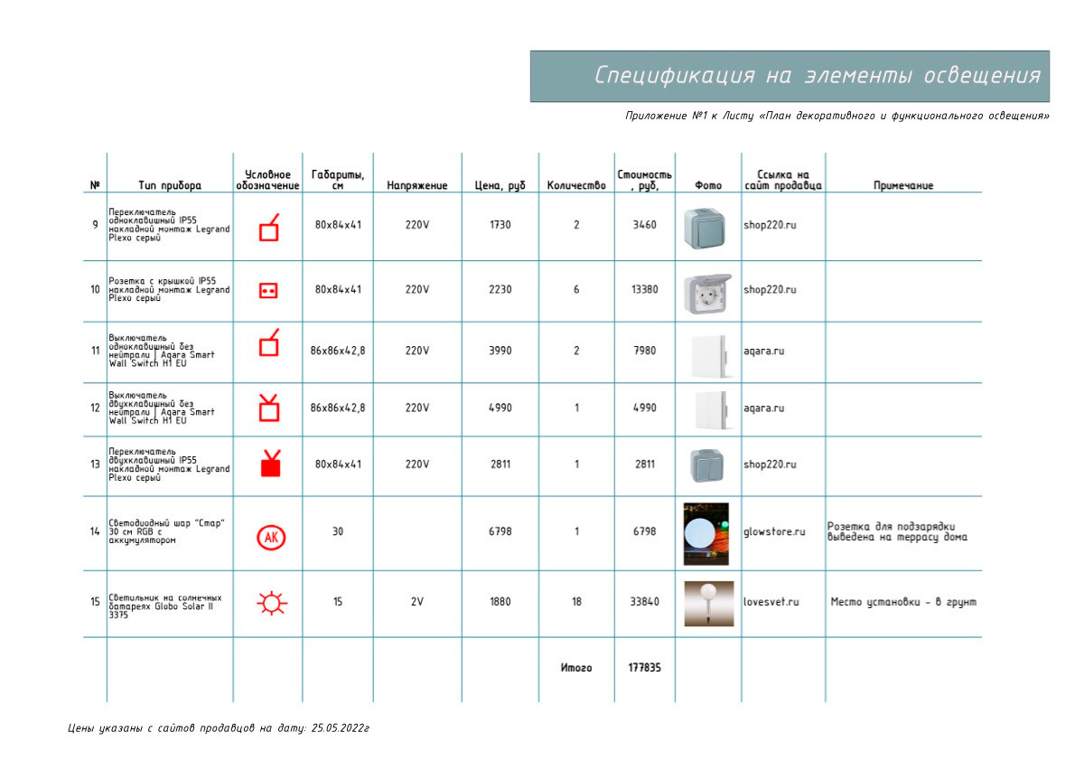 Проект «Жемчужный Сад». Студия ландшафтного дизайна в Москве. Love My Garden