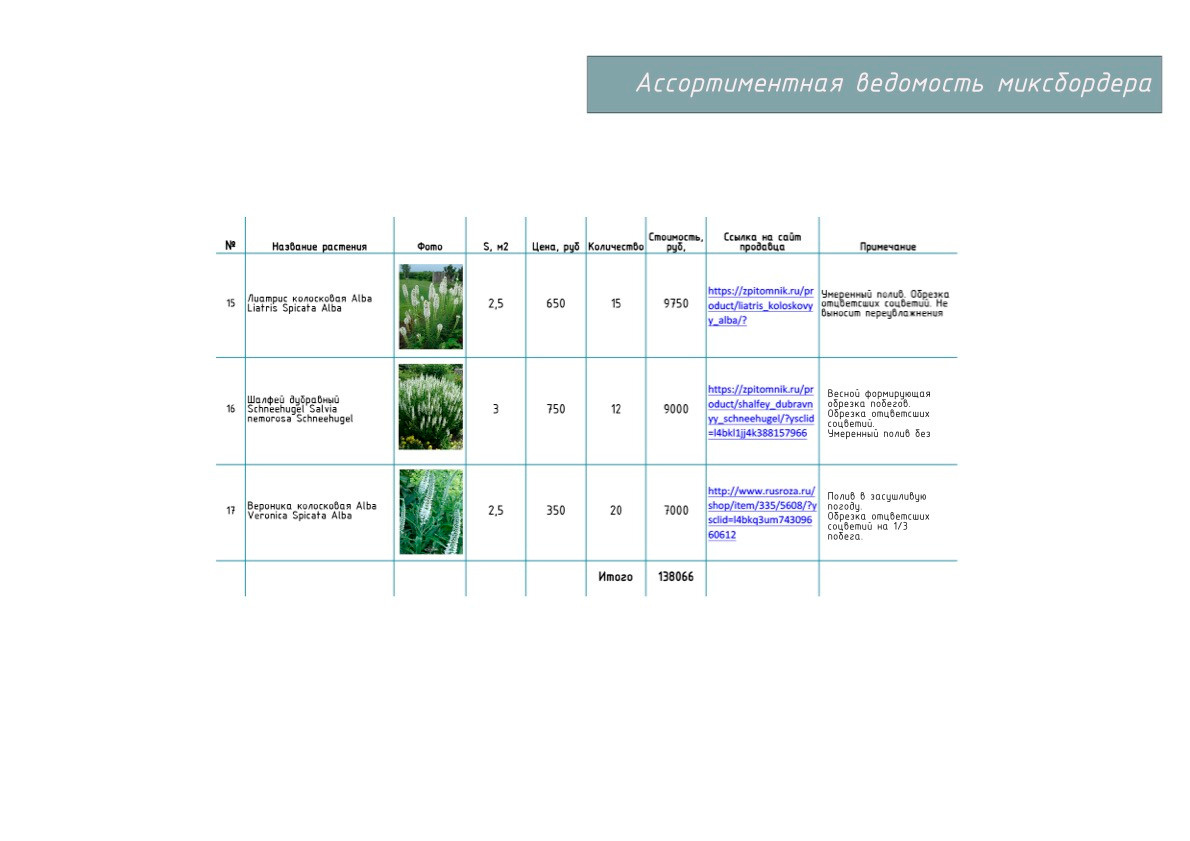Проект «Жемчужный Сад». Студия ландшафтного дизайна в Москве. Love My Garden