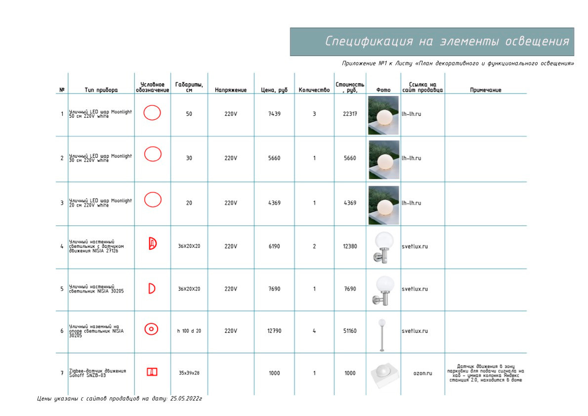 Проект «Жемчужный Сад». Студия ландшафтного дизайна в Москве. Love My Garden