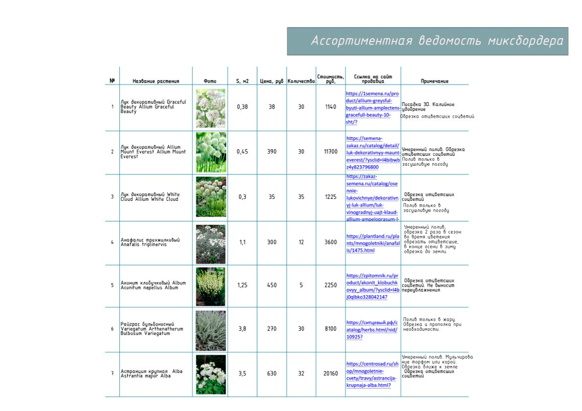 Проект «Жемчужный Сад». Студия ландшафтного дизайна в Москве. Love My Garden