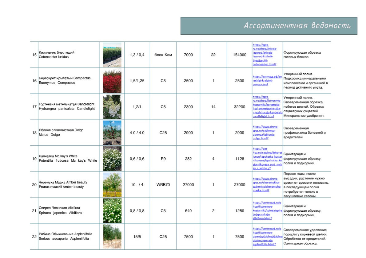 Проект «Жемчужный Сад». Студия ландшафтного дизайна в Москве. Love My Garden