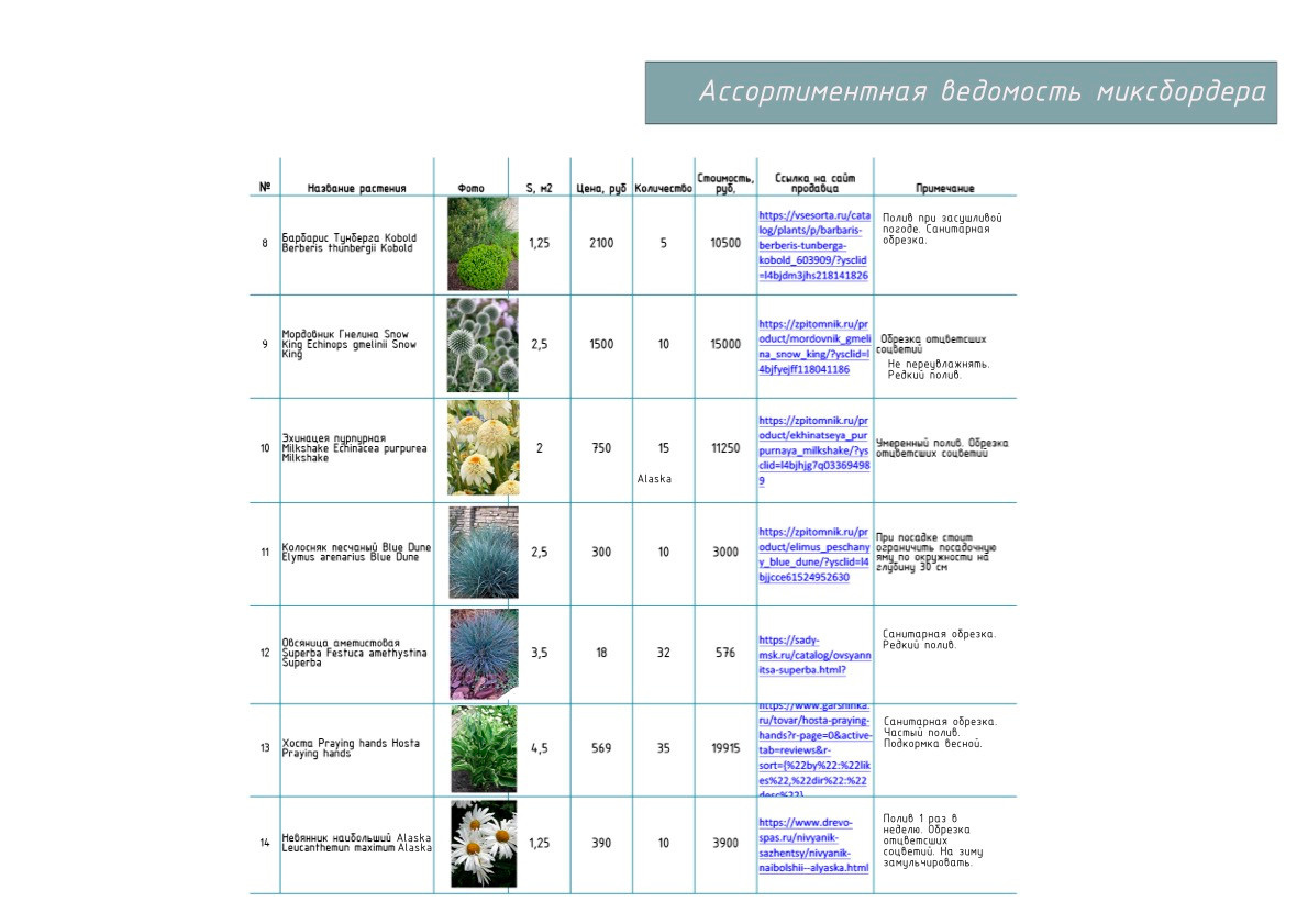 Проект «Жемчужный Сад». Студия ландшафтного дизайна в Москве. Love My Garden