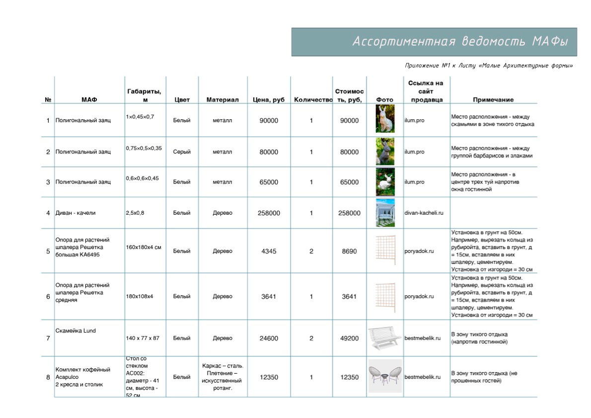 Проект «Жемчужный Сад». Студия ландшафтного дизайна в Москве. Love My Garden