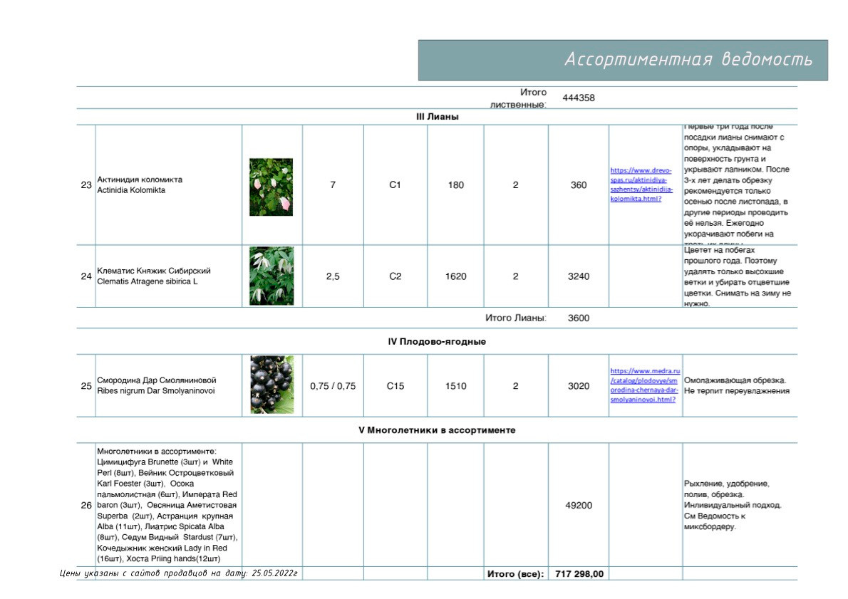 Проект «Жемчужный Сад». Студия ландшафтного дизайна в Москве. Love My Garden