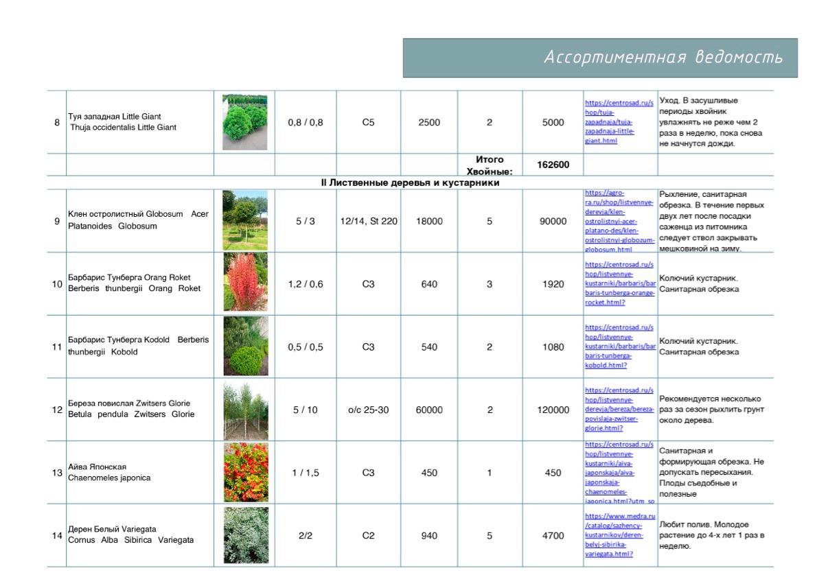 Проект «Жемчужный Сад». Студия ландшафтного дизайна в Москве. Love My Garden