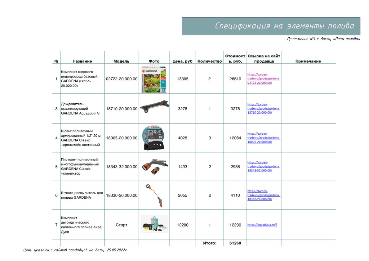Проект «Жемчужный Сад». Студия ландшафтного дизайна в Москве. Love My Garden