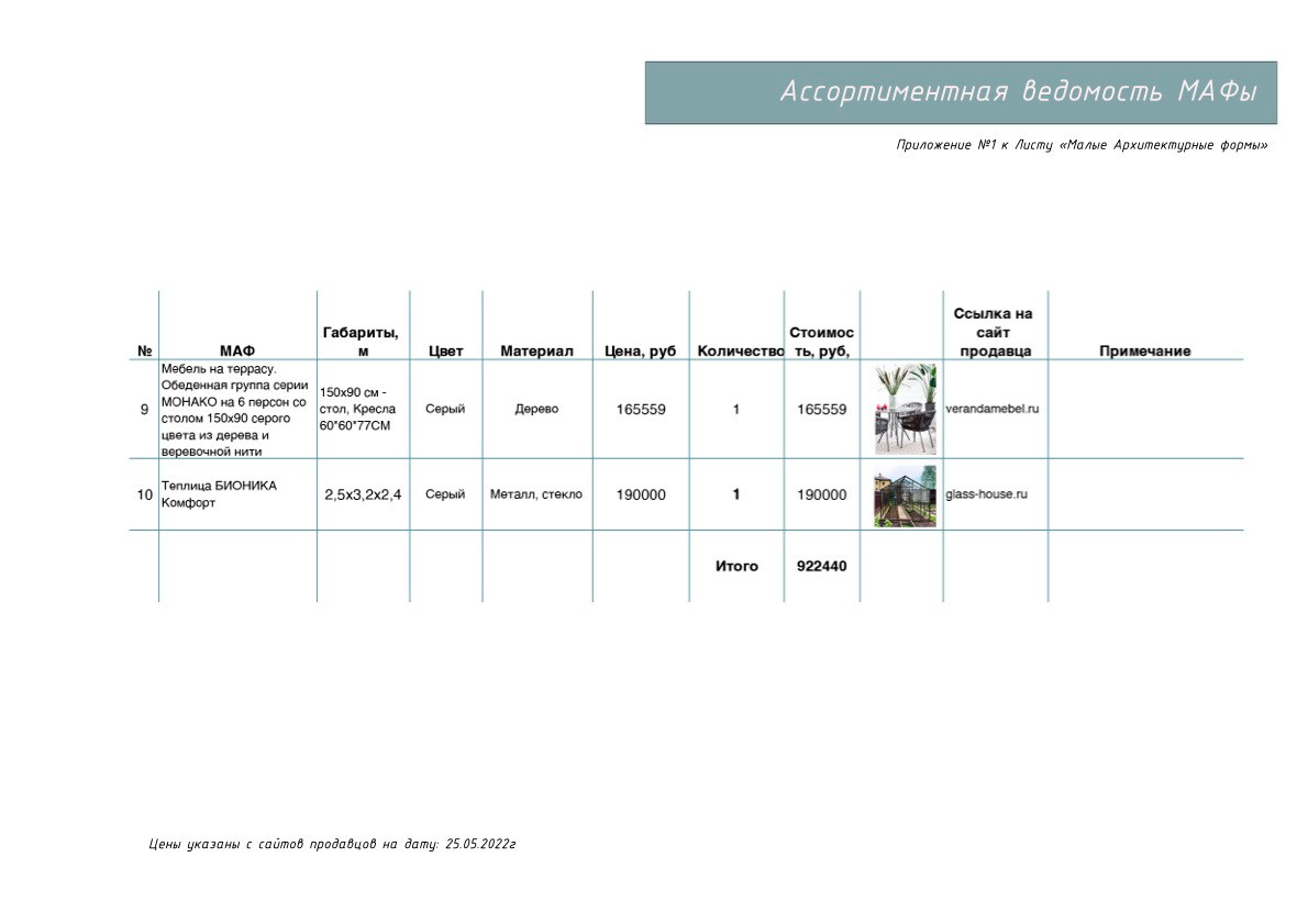 Проект «Жемчужный Сад». Студия ландшафтного дизайна в Москве. Love My Garden