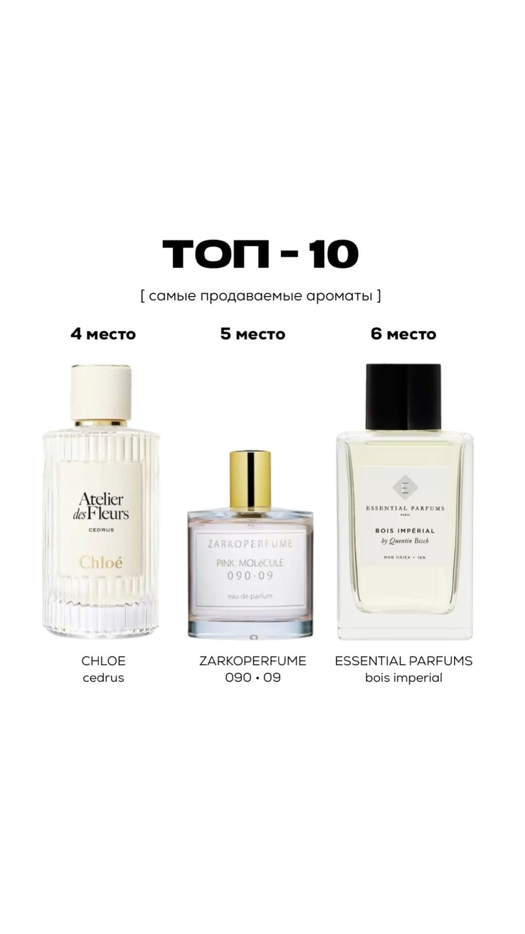 Парфюмерный распив. Pavlus Art — где материя обретает Душу