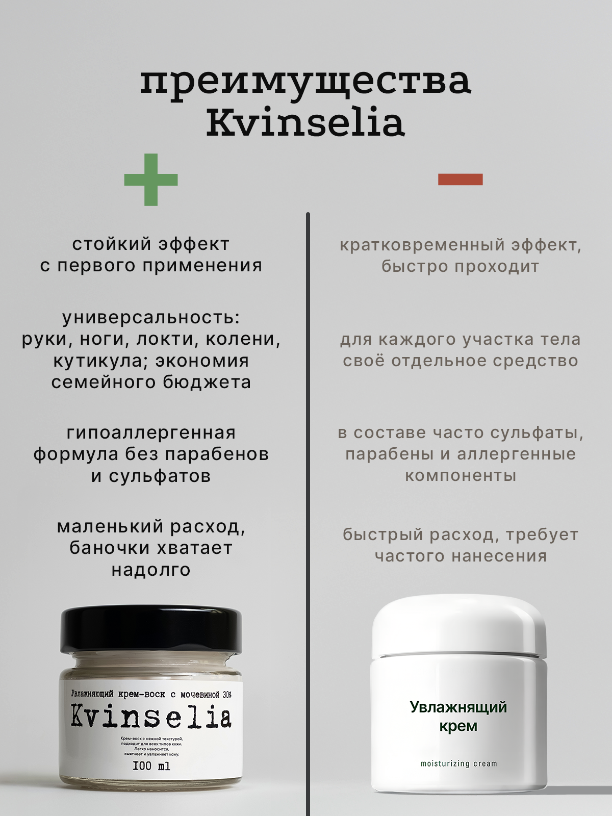 Крем-воск с мочевиной. Разработка фирменного стиля, брендбука, логотипа (логобука), инфографика для маркетплейсов, Новосибирск