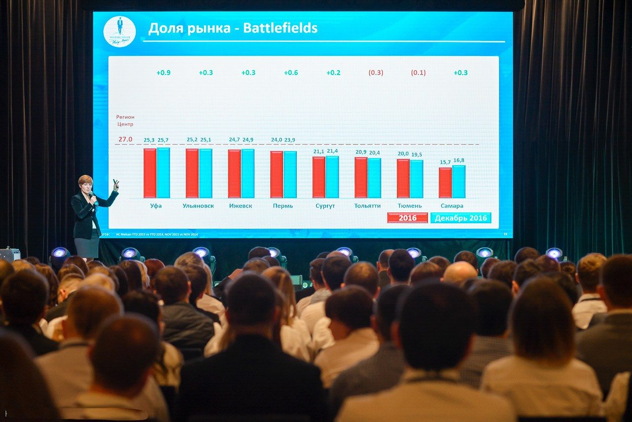 Деловой репортаж и бизнес — мероприятия. Репортажный фотограф в Екатеринбурге Екатерина Киселева