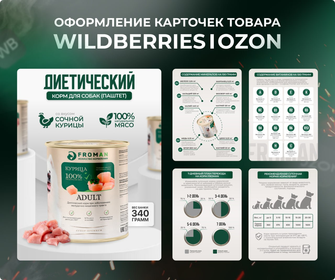 Инфографика, дизайн карточек для маркетплейсов: ВБ, Озон. Фотограф в Брянске — Анна Арутюнян