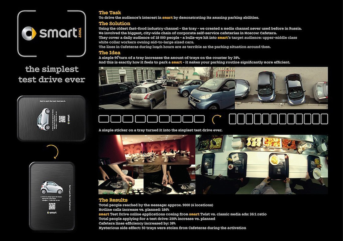 SMART TWIST. Konstantin Tokarev