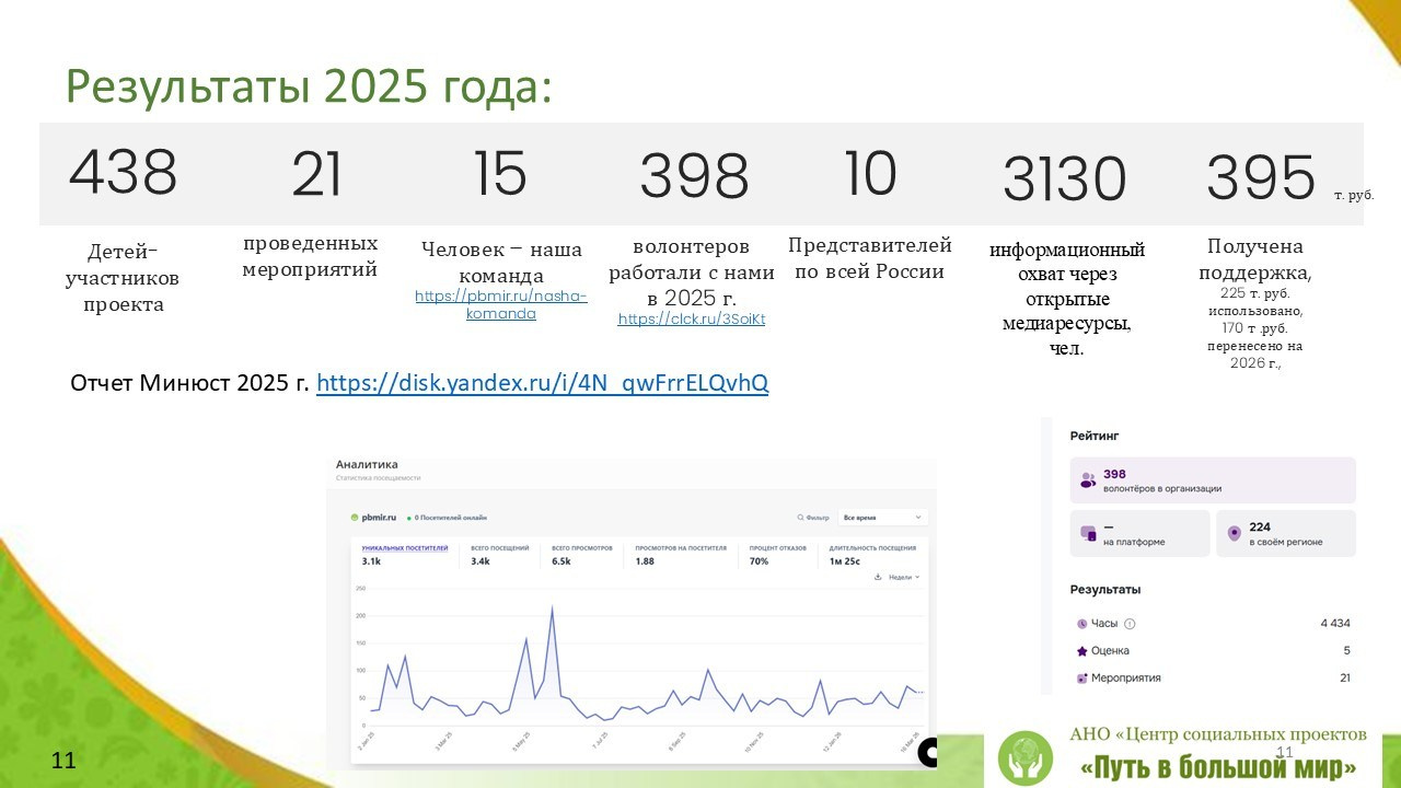 Отчёт 2025. АНО «Центра социальных проектов «Путь в большой мир»