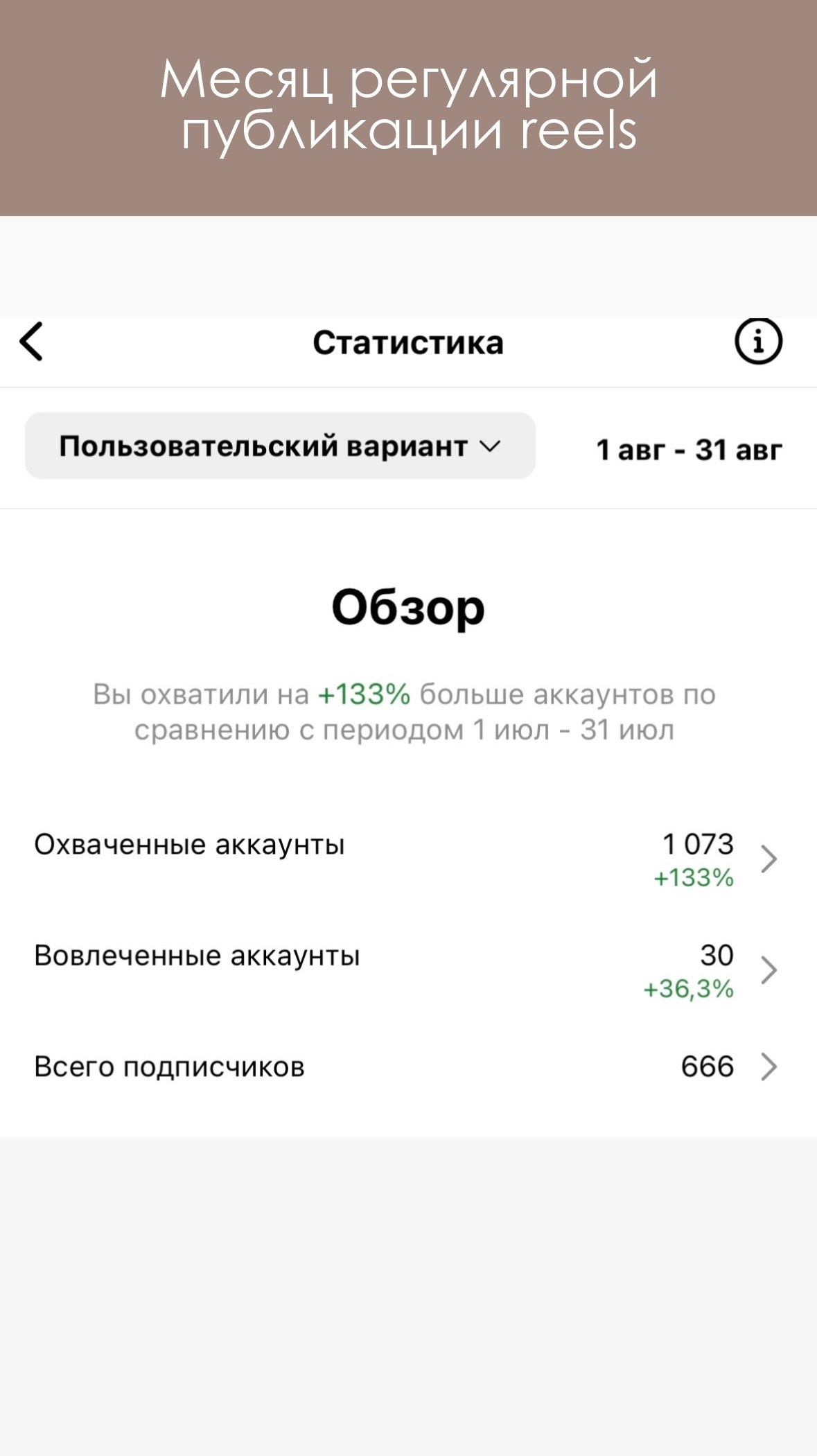 Кейсы. Фото и видео для кофеен в Москве Coffee|Smm|Video