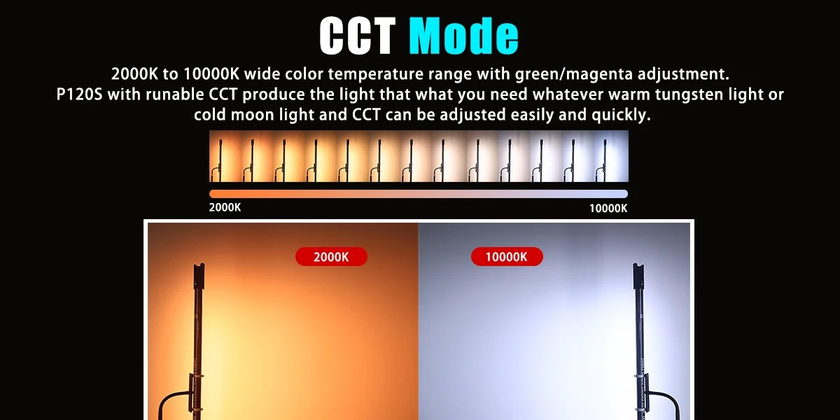 Светодиодная RGB-лампа LUXCEO P120S