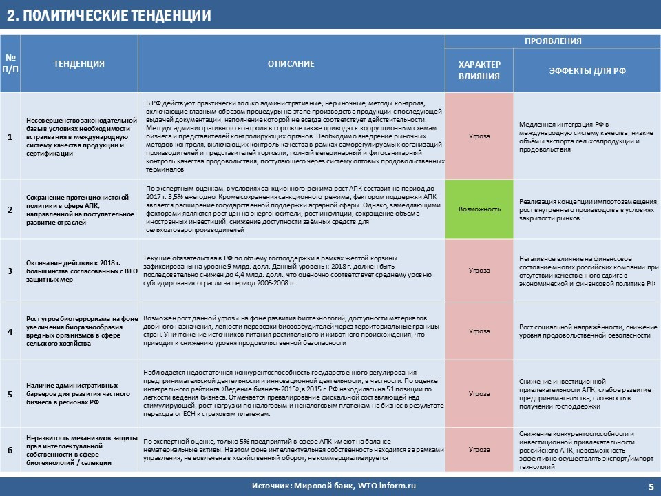 Фреймворки. Стратегия, маркетинг, консалтинг