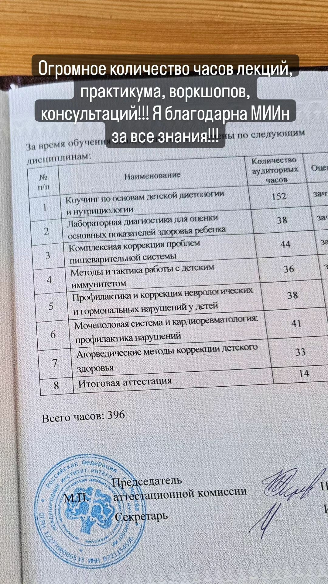 нутрициолог онлайн.