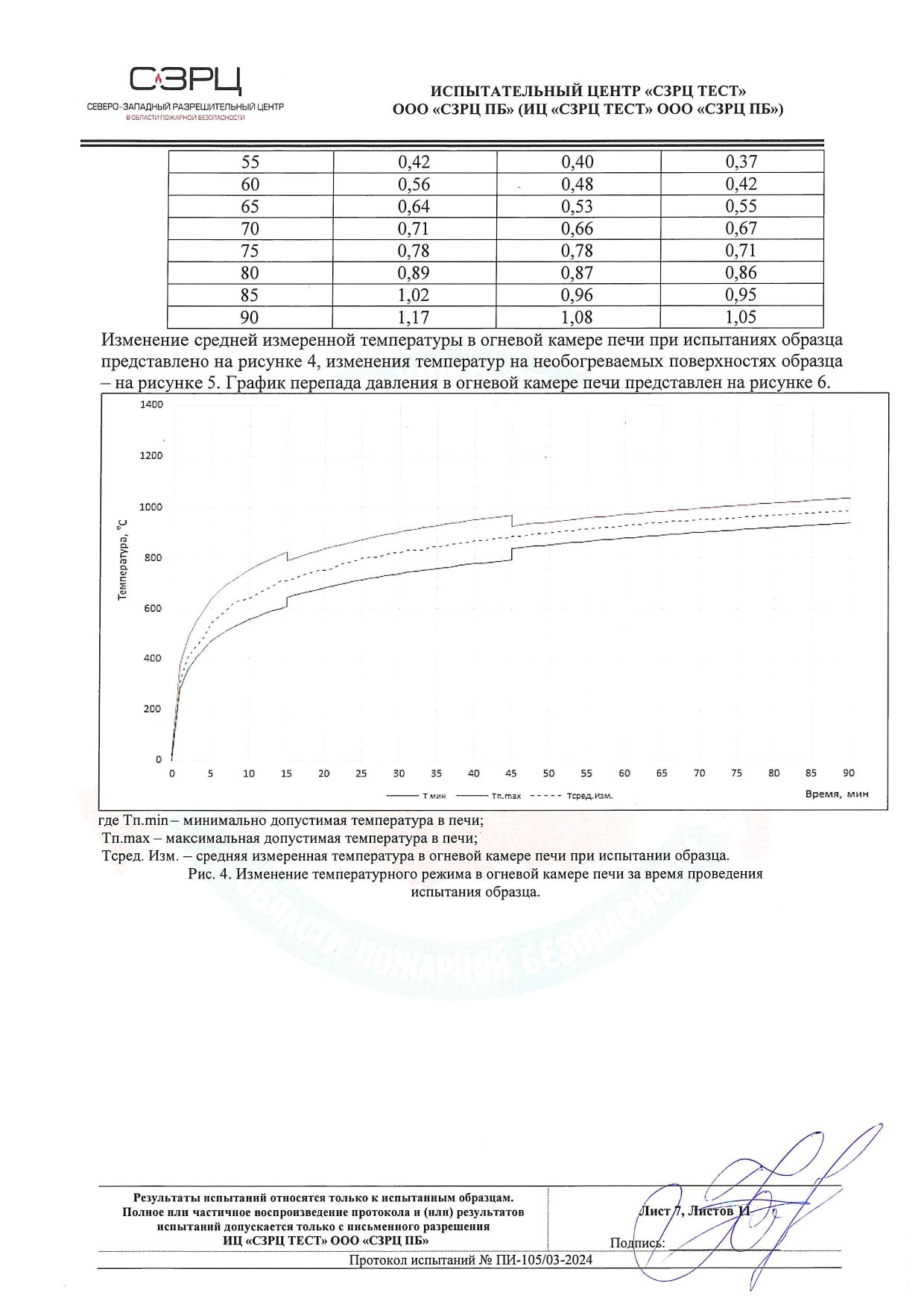 Огнестойкость в строительстве — Защита вашего дома. БыстроДом — капитальный дом за 7 дней!