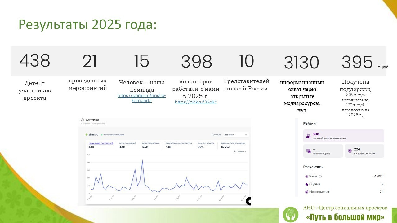 Отчёт 2025. АНО «Центра социальных проектов «Путь в большой мир»
